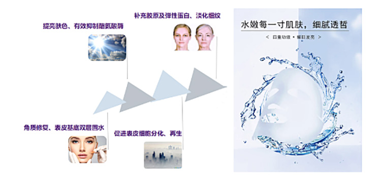 moisturizing日常有效補水，太適合早八人！